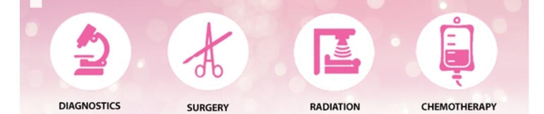 official_amdc's tweet photo. THINK PINK, ACT PINK: 
On 28th October, we encourage our  faculty  and students to participate in the following activities to help us expand the reach of the life-saving message of breast cancer awareness.
#BreastCancerAwarenessMonth  #pink #mbbs #bds #farooqhospital https://t.co/yqvaZcReso
