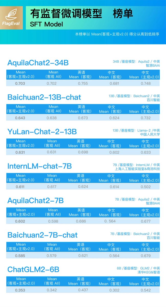 BAAIBeijing tweet picture