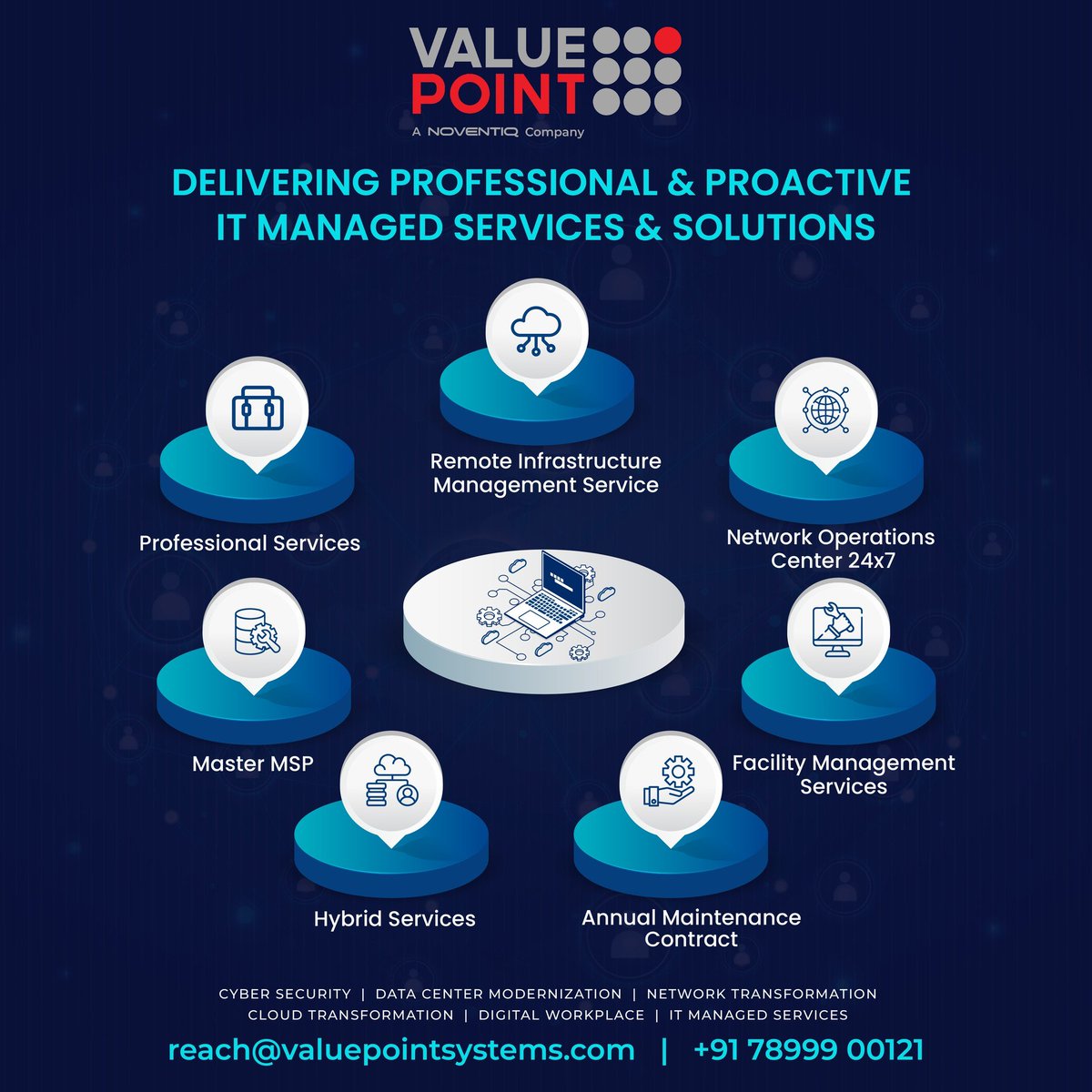 We will manage your IT environment and crucial tasks for you.@valuepointsys , a Noventiq company #ITManagedServices  focuses on your #ITOperations   so that you can focus on the rest of your business.