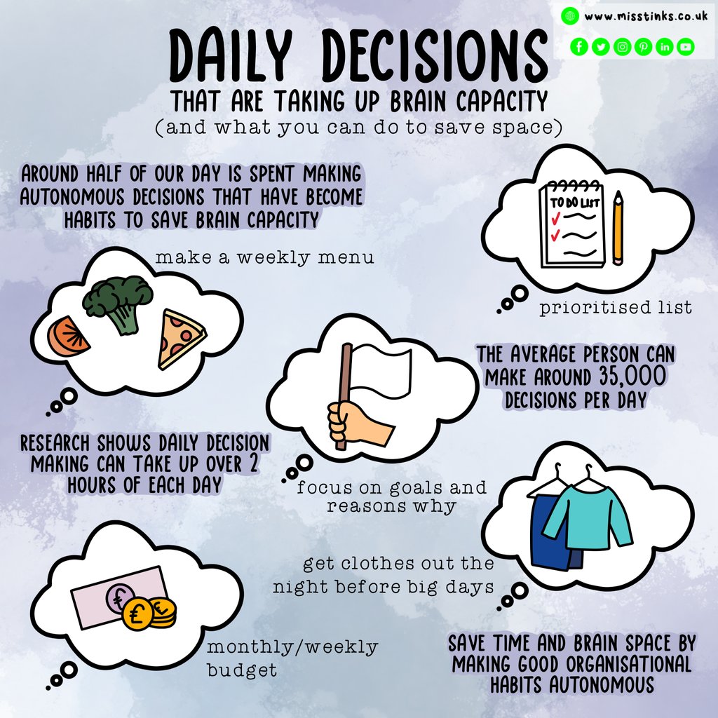 Miss_Tinks's tweet image. Unlock your full potential one decision at a time! 🧠 
By sticking to a daily routine, you can reclaim brainpower once wasted on decisions like what to wear or eat. 
Focus on what truly matters - productivity and self-improvement ✨
#DecisionMastery #RoutineSuccess #DailyHabits