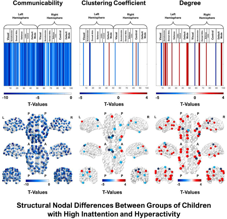 Differences in brain network topology characterise subgroups of children with elevated inattention and hyperactivity. A recent publication from the MRC CBU’s 4D Lab: doi.org/10.1016/j.cort…