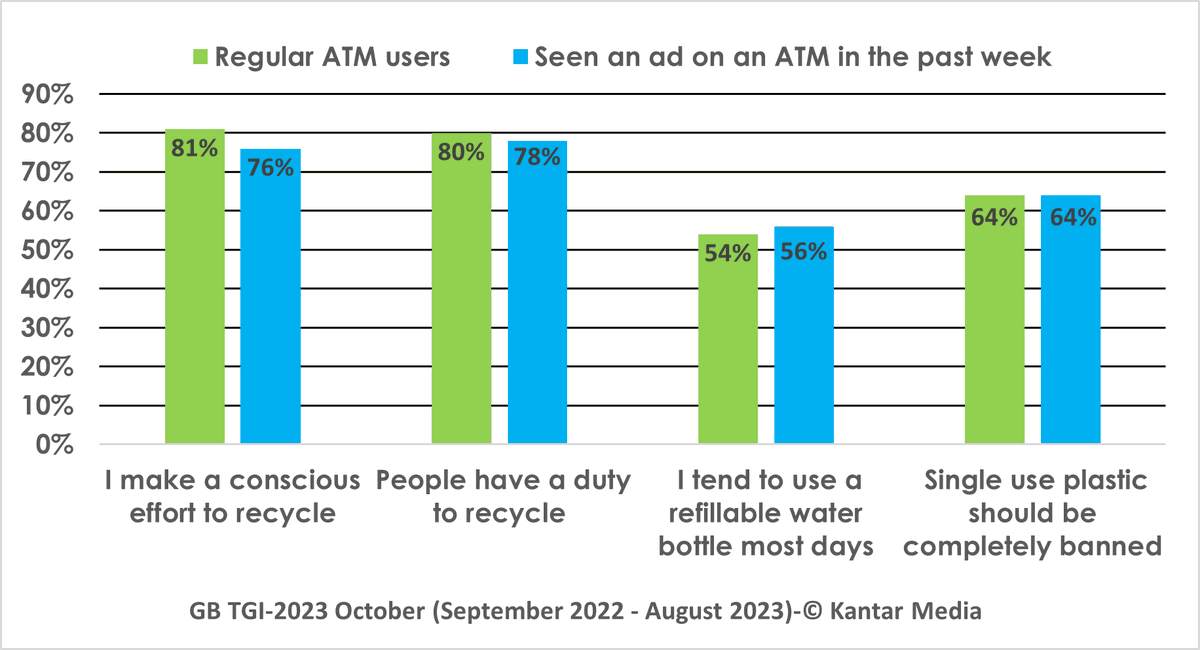 atmAd's tweet photo. It's #RecycleWeek. Here's how our audience feel about the topic. https://t.co/gcOrlwNcLA