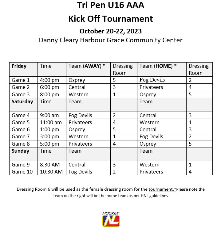 We hit the road this weekend to play in our season kickoff round of games. Looking forward to a great weekend of hockey! #NewEra #GoCrushers ⁦<a href="/nlaaahl/">AAA News</a>⁩ ⁦<a href="/HkyNLAAA/">HockeyNL AAA</a>⁩