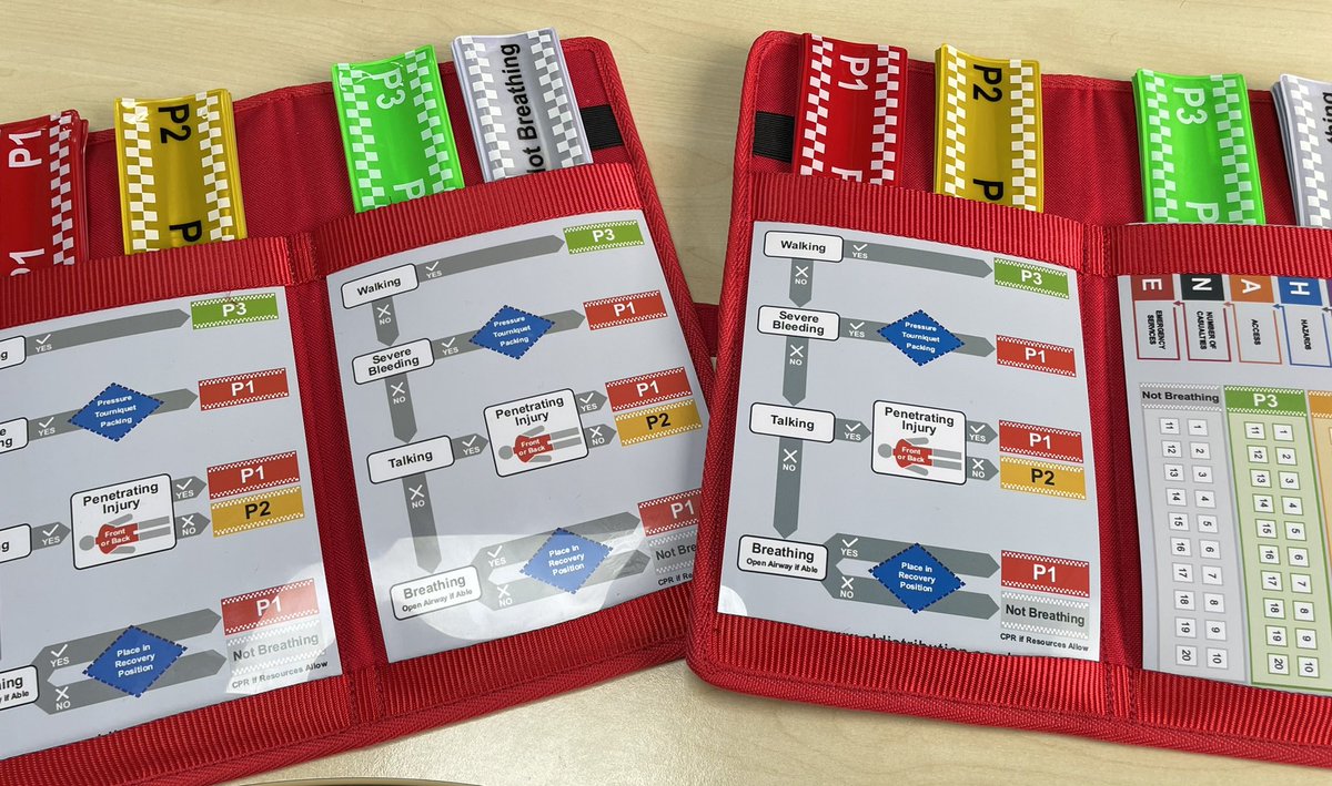 Tom (@paratomg) on Twitter photo <a href="/HatzolaMcr/">Hatzola Manchester</a> has rolled out #TST Ten Second Triage and the #MITT Major Incident Triage Tool to ensure Hatzola is working effectively with <a href="/manchesterfire/">Greater Manchester Fire & Rescue Service</a> <a href="/gmpolice/">Greater Manchester Police</a> <a href="/NWAmbulance/">North West Ambulance Service</a>. This helps us triage patients faster, treat people faster and integrate with other services at <a href="/HatzolaMcr/">Hatzola Manchester</a> has rolled out #TST Ten Second Triage and the #MITT Major Incident Triage Tool to ensure Hatzola is working effectively with <a href="/manchesterfire/">Greater Manchester Fire & Rescue Service</a> <a href="/gmpolice/">Greater Manchester Police</a> <a href="/NWAmbulance/">North West Ambulance Service</a>. This helps us triage patients faster, treat people faster and integrate with other services at