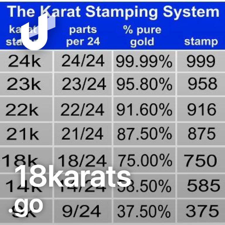 ud10kfam's tweet photo. 18 karats usually written as "18k" refers to the purity or fineness of gold in a piece of jewelry or other gold items. Karats are a measurement of the gold's purity, and 18 karat gold is considered relatively high in purity. Specifically, it means that the gold is 18 parts out of 24 pure gold, with the remaining 6 parts being composed of other metals, such as copper, silver, or zinc.

18k gold is valued for its balance between purity and durability. It has a bright, rich color and is less likely to tarnish or corrode compared to lower karat gold like 14k or 10k. It is commonly used for crafting fine jewelry, including rings, necklaces, bracelets, and other items. The specific composition of the alloy used with the gold can vary slightly, which can affect the color of the gold. For example, white gold is often made by alloying 18k gold with metals like nickel or palladium, giving it a silver-white appearance.

When purchasing gold jewelry, it's important to check the karat mark to understand its purity and value. The higher the karat, the higher the gold content and typically the higher the price.

#UDFAM #UD10KFAM #Gold #Karats #charts 

@ud10kfam @unstoppableweb 

Subdomains:

selling.18karats.go 
buying.18karats.go
gold.18karats.go
jewelry.18karats.go
shopping.18karats.go

many use cases! For future use cases! For selling gold jewelry.