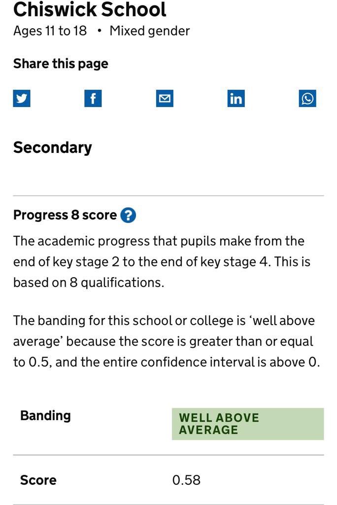 @chiswickschool is so proud to share that we have a progress 8 score of +0.58 which has us all smiling! 😀