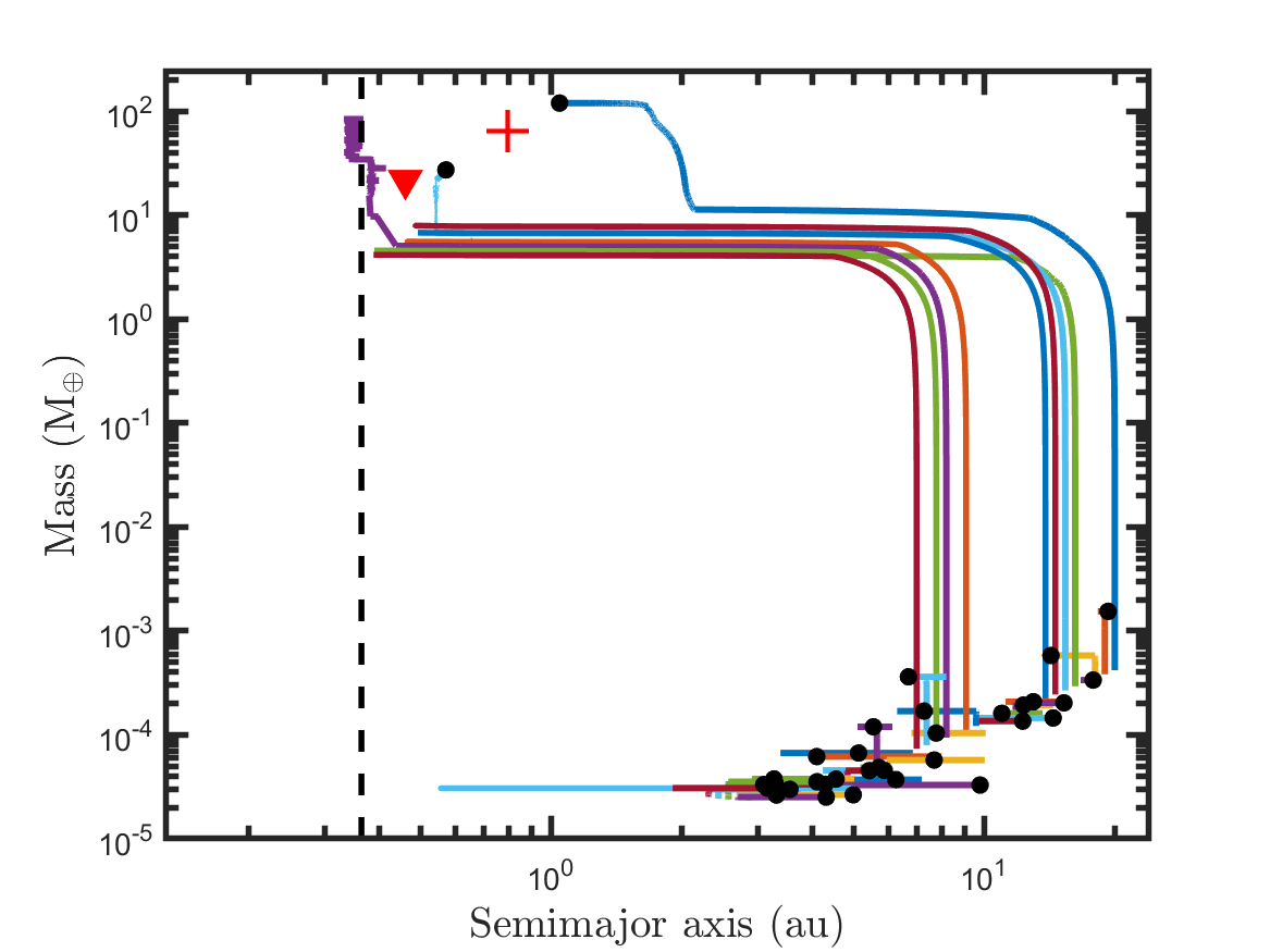 Today we have a paper led by Gavin Coleman, using a large parameter space of models to understand the  formation history of the recently discovered circumbinary planetary system TOI-1338/BEBOP-1.  With Richard Nelson, Amaury Triaud and Matt Standing. (1/5)
arxiv.org/abs/2310.11898