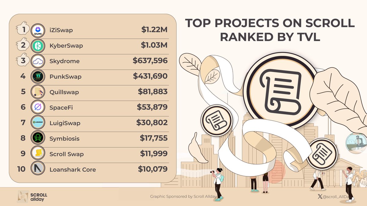 Scroll AllDay 📜 tweet media