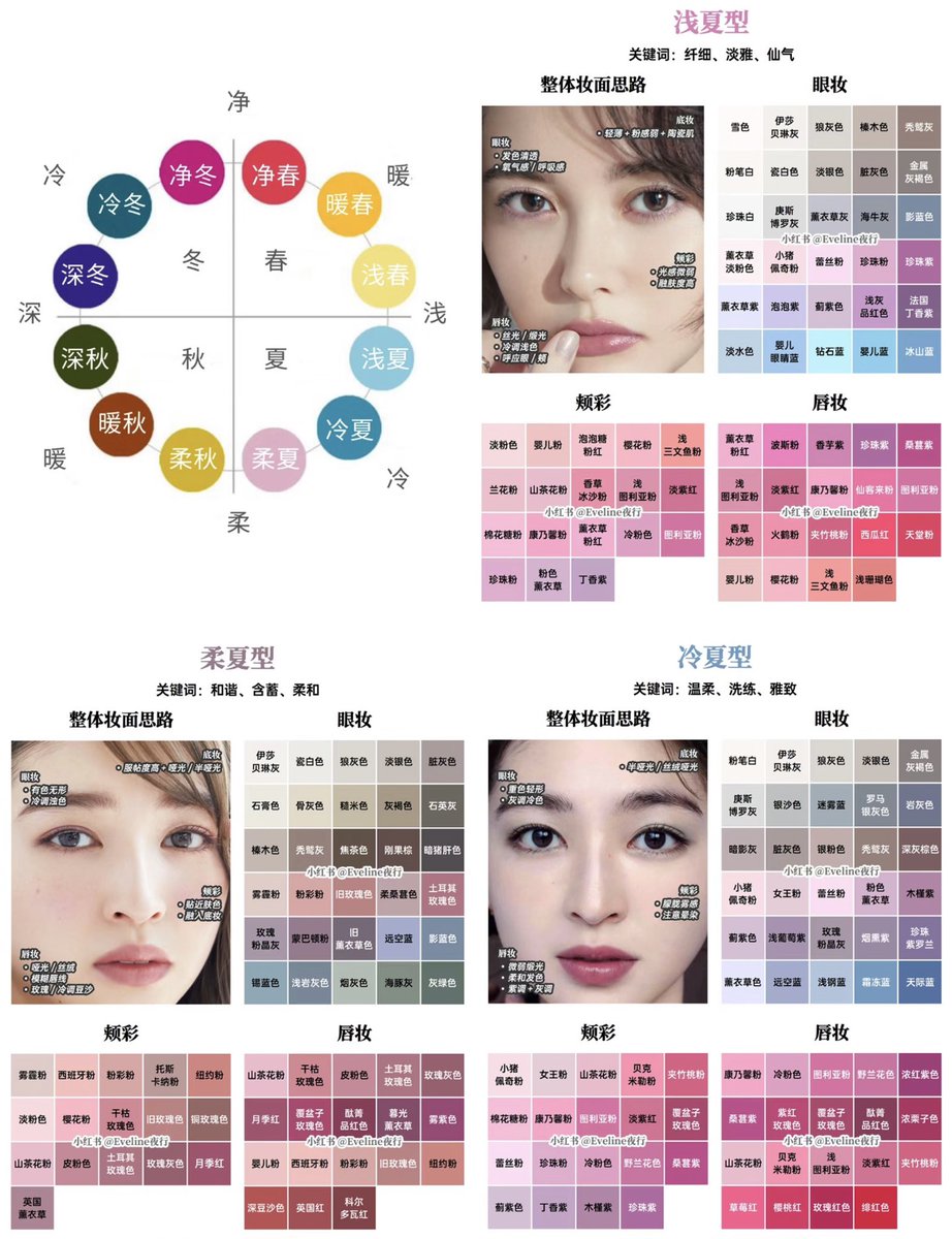 アノネジャージ パーソナルカラー ブルベ夏 アノネジャージ