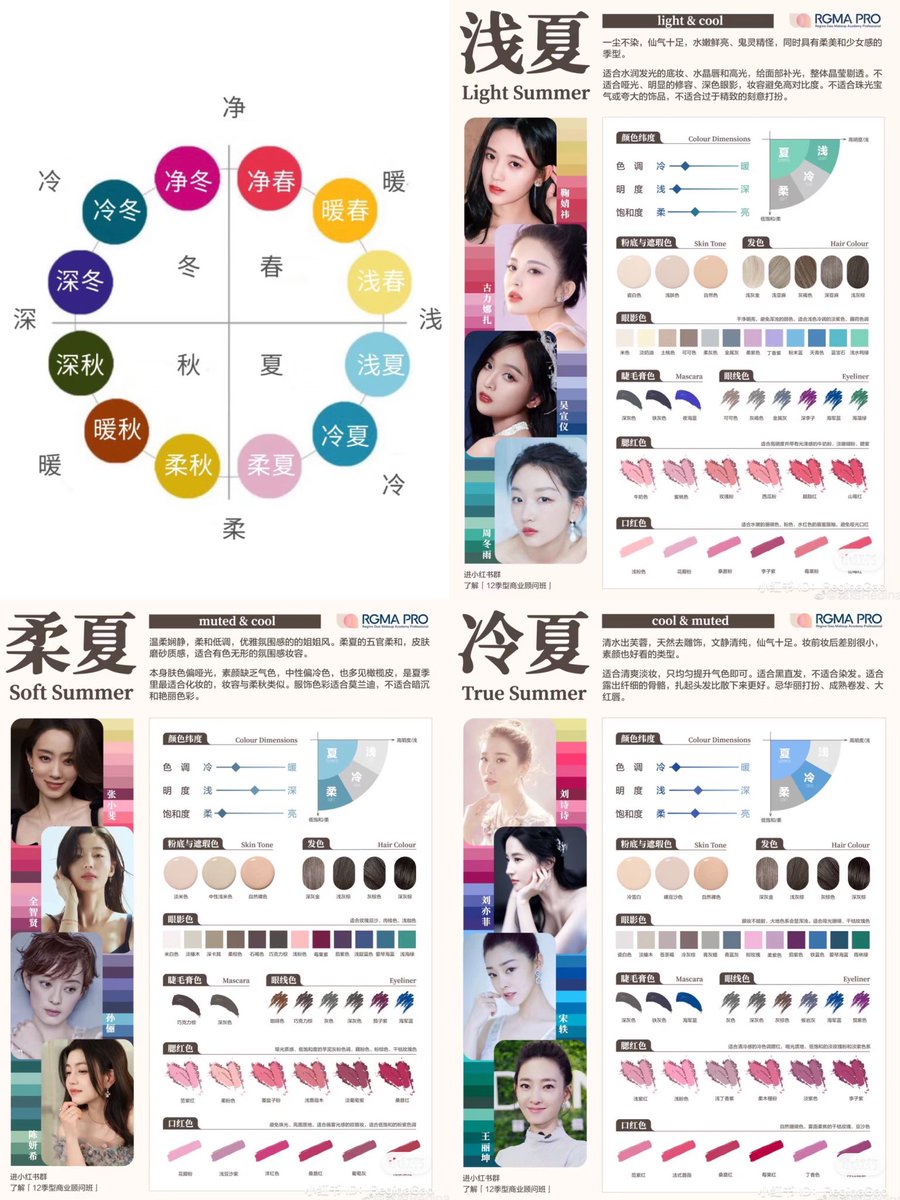 中国SNSで話題になってたパーソナルカラーの比較表。これ春夏秋冬から