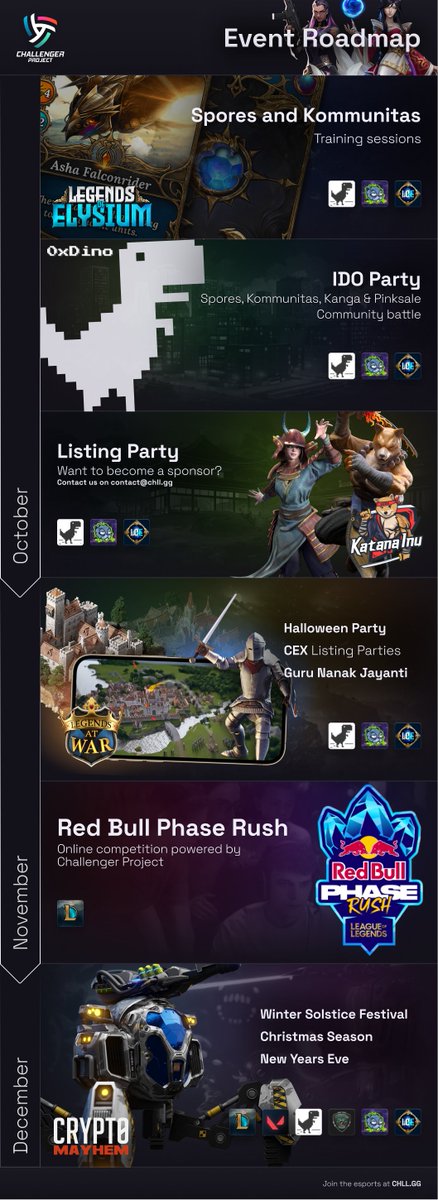 Wondering what’s ahead? 🤔 We're thrilled to share with you our Events Roadmap, hinting what challenges are going to be hosted at CHLL.GG in the upcoming months! 🚀

We’d like to ensure that our amazing community stays informed, engaged, and excited about what's