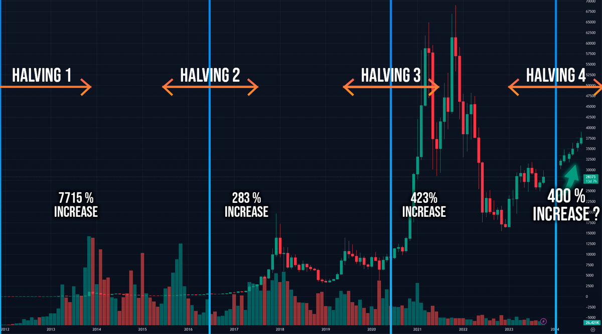 puchhu337's tweet photo. 🚨 16 🤞#altcoins for Next Bull Run 💎

1. $RNDR
2. $AKT
3. $TAO
4. $ORAI
5. $PHALA 
6. $ARWAVE 
7. $NAKA
8. $POND
9. $TRIAS 
10. $INJ
11. $CSPR
12. $RIO
13. $CRUST
14. $OCTA
15. $LAI
16. $GLMR

#btc #BTCETF #CoinMarketCap #CoinGecko #blockchain #BreakingNews #Solana #ETH https://t.co/D5d4r0tf21