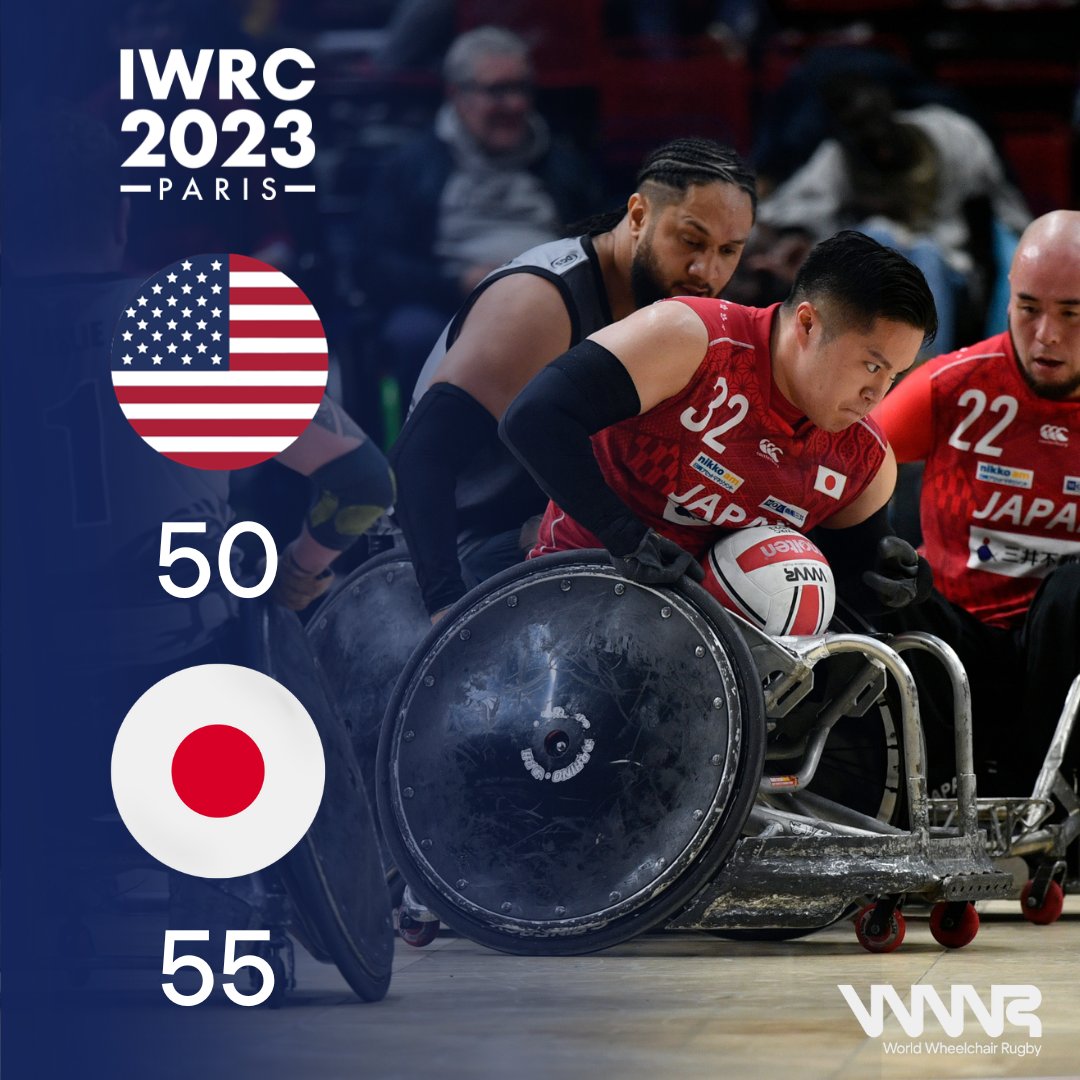 FULL TIME!

Japan take a big win against USA today 

We restart our games at 15:00 CET with CAN VS DEN

📺bit.ly/IWRCD2 
🎟️bit.ly/IWRCTickets
📷D-Echelard

#heretowin