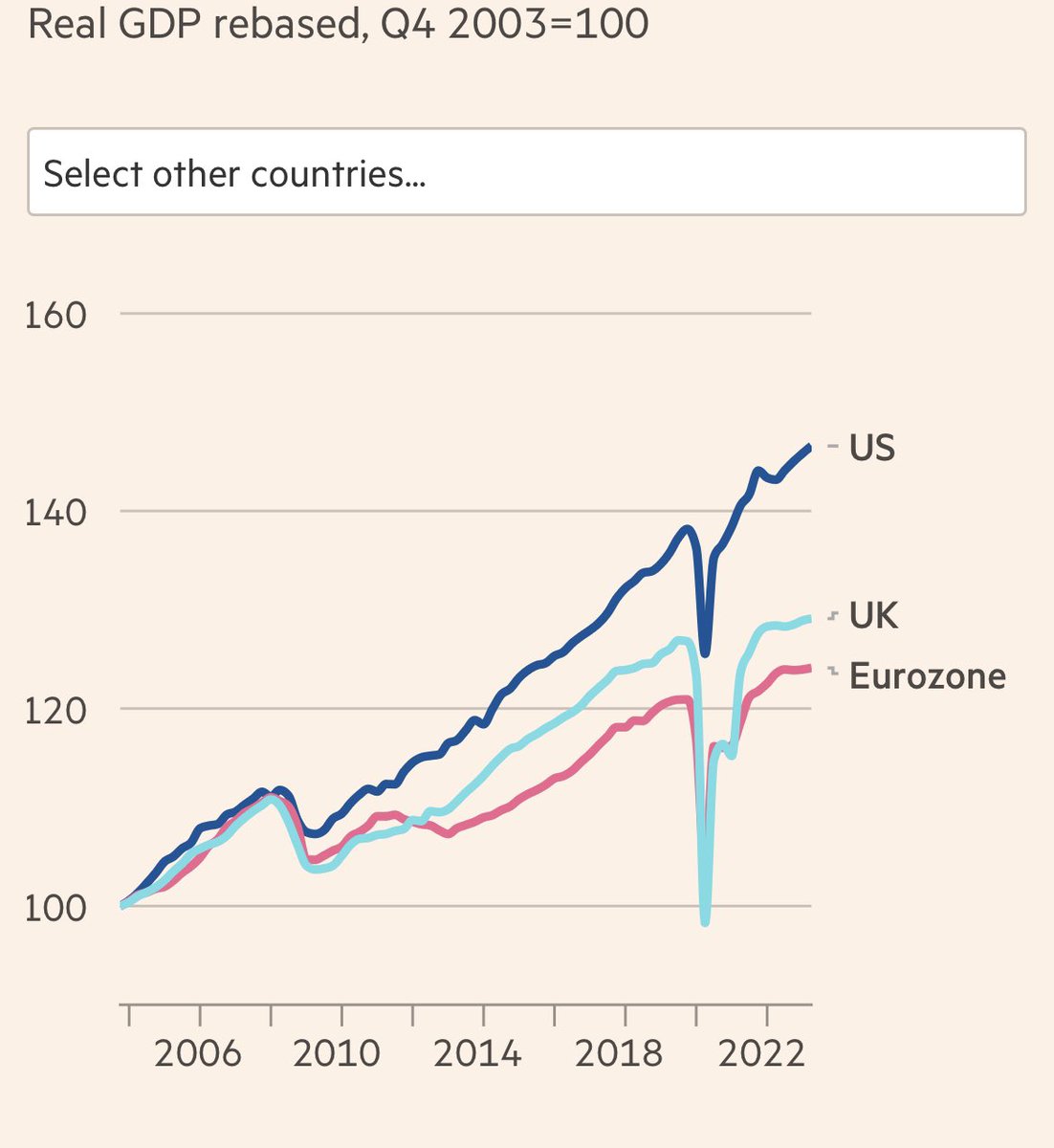 alberto bisin tweet media