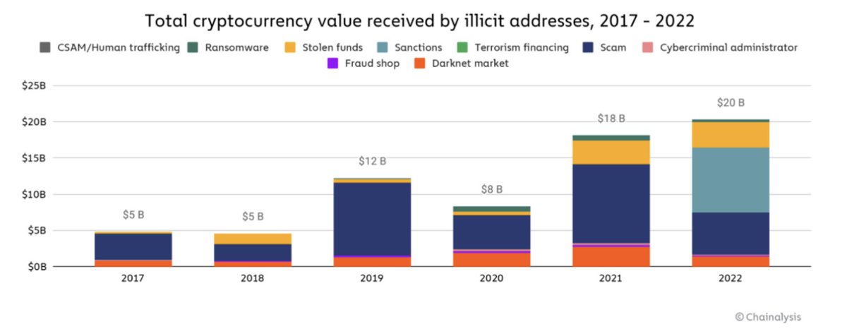 hash_case's tweet image. Singapore stepped up its game against rising tech and crypto crimes with dedicated task forces and 20 prosecutors on the case. 💻🔐 As technology evolves, so do the tactics of criminals. Time to protect our digital future! #TechCrime #CryptoSecurity #Singapore