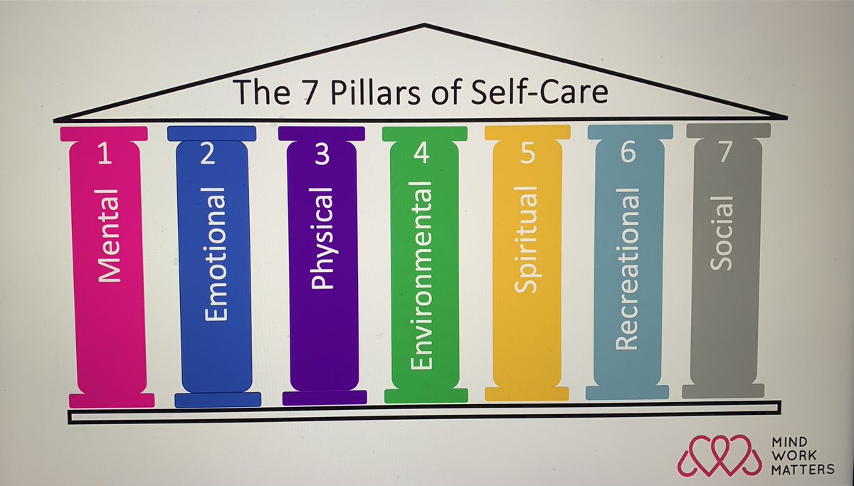 Why is it so hard to prioritise #SelfCare ? We know what we need to do, but what stops us from starting 🤔 Key is to get started and to be consistent.  Try a 5 min hack, take whatever habit you’re trying to build and scale it down to 5 minutes everyday.  #7PillarsOfSelfCare