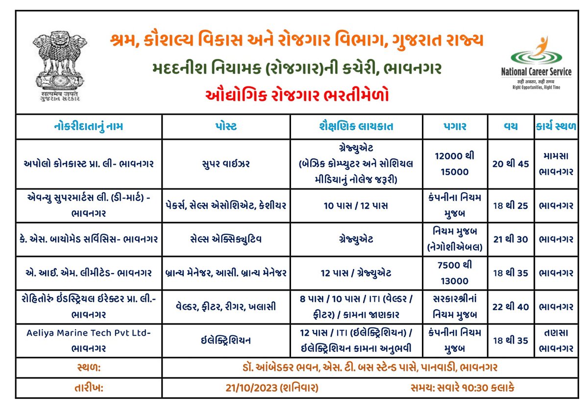 Anubandham (@anubandhamgog) on Twitter photo 