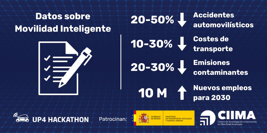 📂Datos sobre Movilidad Inteligente

#hackathon #movilidadinteligente 
#upct #upv #lamevaupc #somosupm
