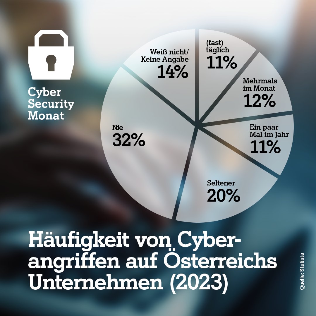 Den Cyber Security Awareness-Monat Oktober nutzen wir bei A1 dazu, Aufklärung zu schaffen und maßgeschneiderte Lösungen zu finden, die Ihr Unternehmen schützen können. Mehr dazu im Blog! a1.net/business/digit…