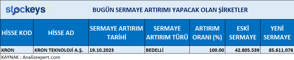 StockeysPro's tweet image. BUGÜN SERMAYE ARTIRIMI YAPACAK OLAN ŞİRKETLER 

#KRON