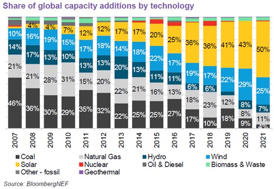 solarpapst's tweet image. Na klar, sieht gut aus für die #Atomkraft.     #Verblendung