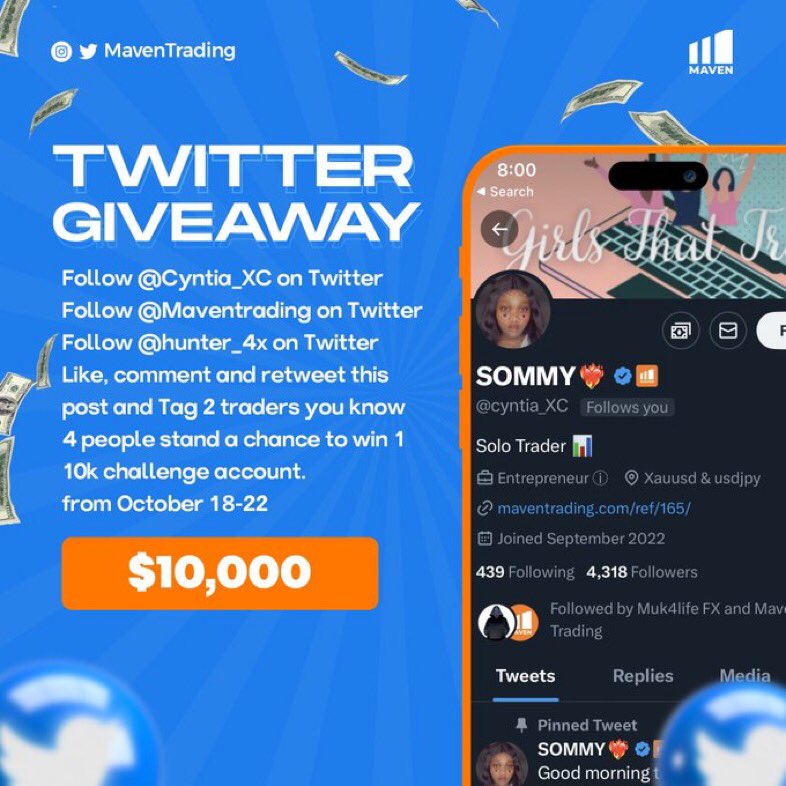 Since is my Birthday i will be giving out 

X4 $10,000 CHALLENGE ACCOUNT 

*Follow <a href="/Maventrading/">Maven Prop Trading</a> <a href="/cyntia_XC/">$Ømmie🖲️</a> @hunter_4x 
*like, comment &amp; Retweet this post 
*And Tag 2 friends not influencers 

Winners will be announced during the weekend 🧡
