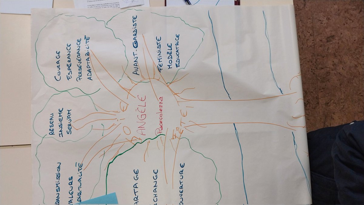 EchelledAngele's tweet photo. Belle journée "Donner du souffle à sa mission" hier à Malet pour des acteurs du réseau #mericien en Aveyron et en Lozère #insieme #serviam https://t.co/esezVtKOhT