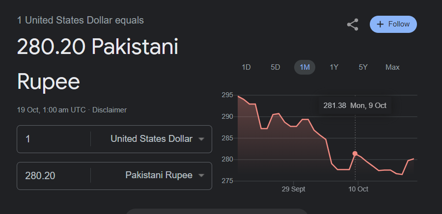 em_khalid_kb's tweet photo. Idhar chala, mn udhar chala
Jane kahan mn kidhar chala

#DollarPrice #DollarRate https://t.co/v9A0wQAg0a