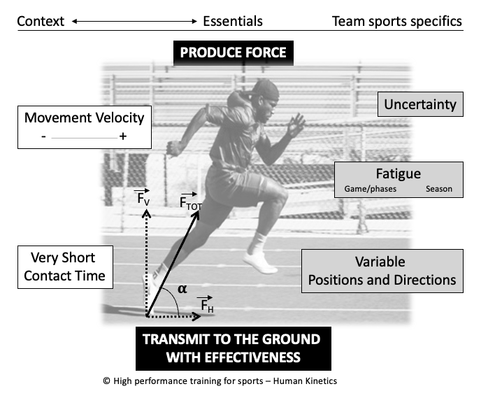 jb_morin's tweet image. Sprint mechanics📊
If all courts, fields & tracks had force plates & 3D📽providing force, velocity, kinematics etc easily, ALL coaches, physios, scientists would use such data (propulsive force magnitude, orientation...)✅
Even those who now claim it's useless, for sure.