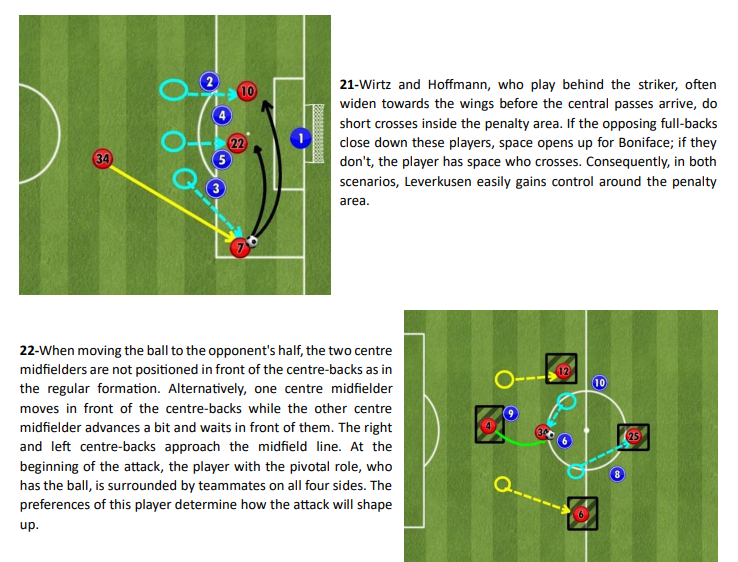 manager_genius's tweet photo. Detailed FREE report about Bayer Leverkusen (11 pages, 40 points)    

I analyzed their attacking-defending plans, corner kicks, and formations 

Send me a message to get the FULL report   

I would be grateful if you RT

@TacticalPad @bayer04_en https://t.co/T6WjRQnker