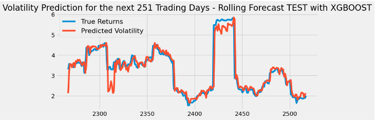 Predicting Rolling Volatility of the <a href="/nvidia/">NVIDIA</a>  #Stock  - GARCH vs <a href="/XGBoostProject/">XGBoost</a> 

XGBoost outperforms GARCH in out-of-sample forecasting

#StockMarket #StocksToBuy  #FinTechNews #trading #investments #Python #DataScience #RiskManagement 

#ExploreMore 👇
wp.me/pdMwZd-7by
