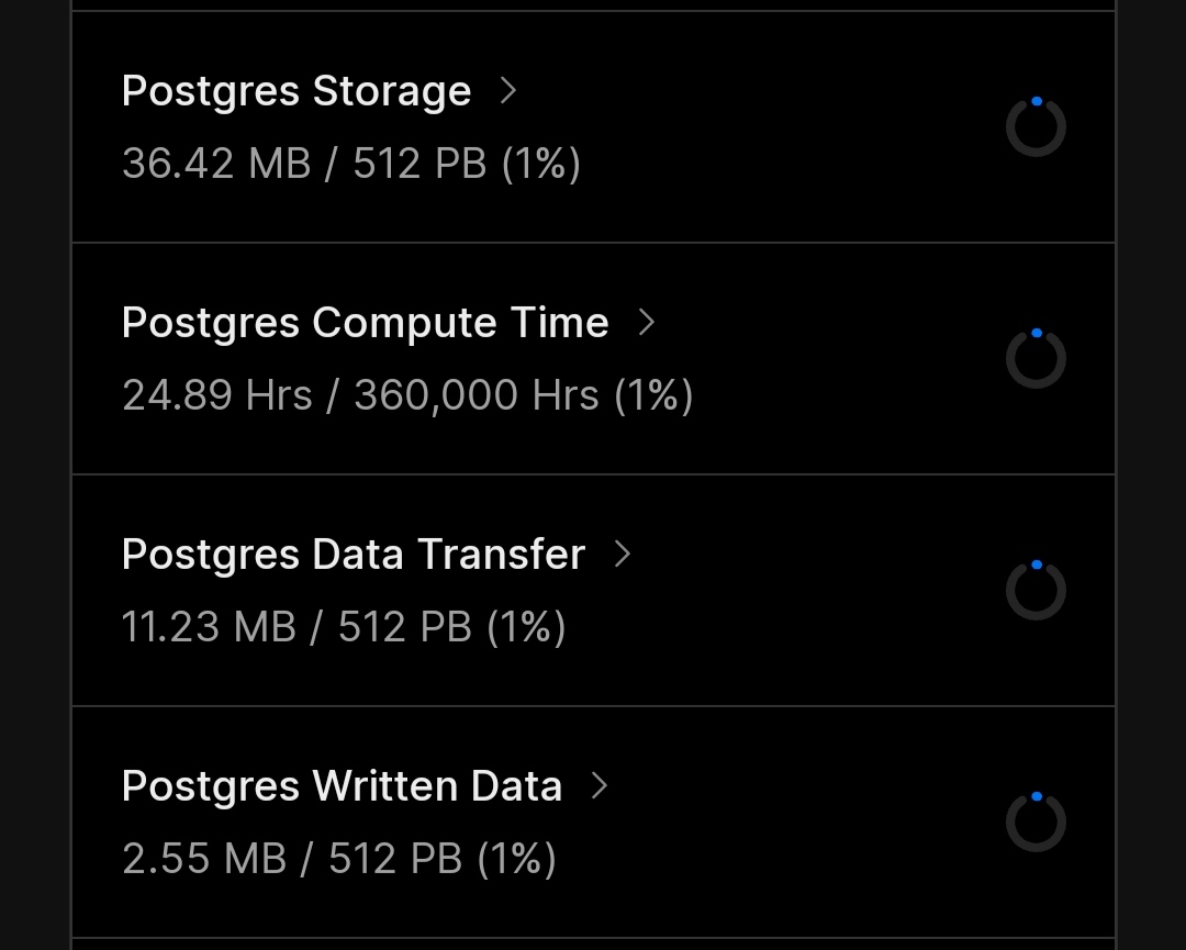 hoffe77's tweet image. vercel postgresの上限バグっててビビった