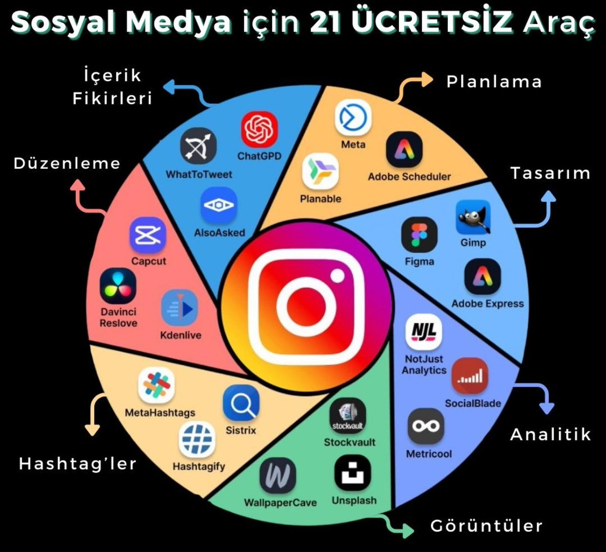 Web 2.0 Araçları (@0Araclar) / Posts / X