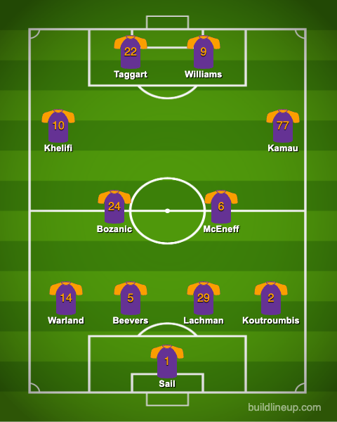 ZizouSzn10's tweet image. I reckon this will be our lineup on Sunday. should be strong enough to get the win. Newcastle missing the likes of Piscopo, Branno and Goodwin will hurt them, albeit Berthomier will undoubtedly be a pest. gotta get off to a strong start at home #PERvNEW