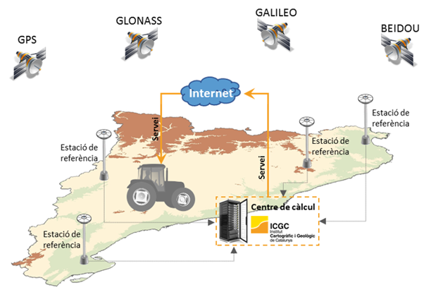 ICGCat's tweet photo. 📌Calen dades mòbils per tenir posició #GNSS?
No! La localització no depèn de la xarxa mòbil però les dades mòbils ens permeten mostrar la nostra posició sobre la cartografia amb més precisió.
Això i molt més a 👉https://t.co/h961rLvmzo https://t.co/yg4YLVGfmj