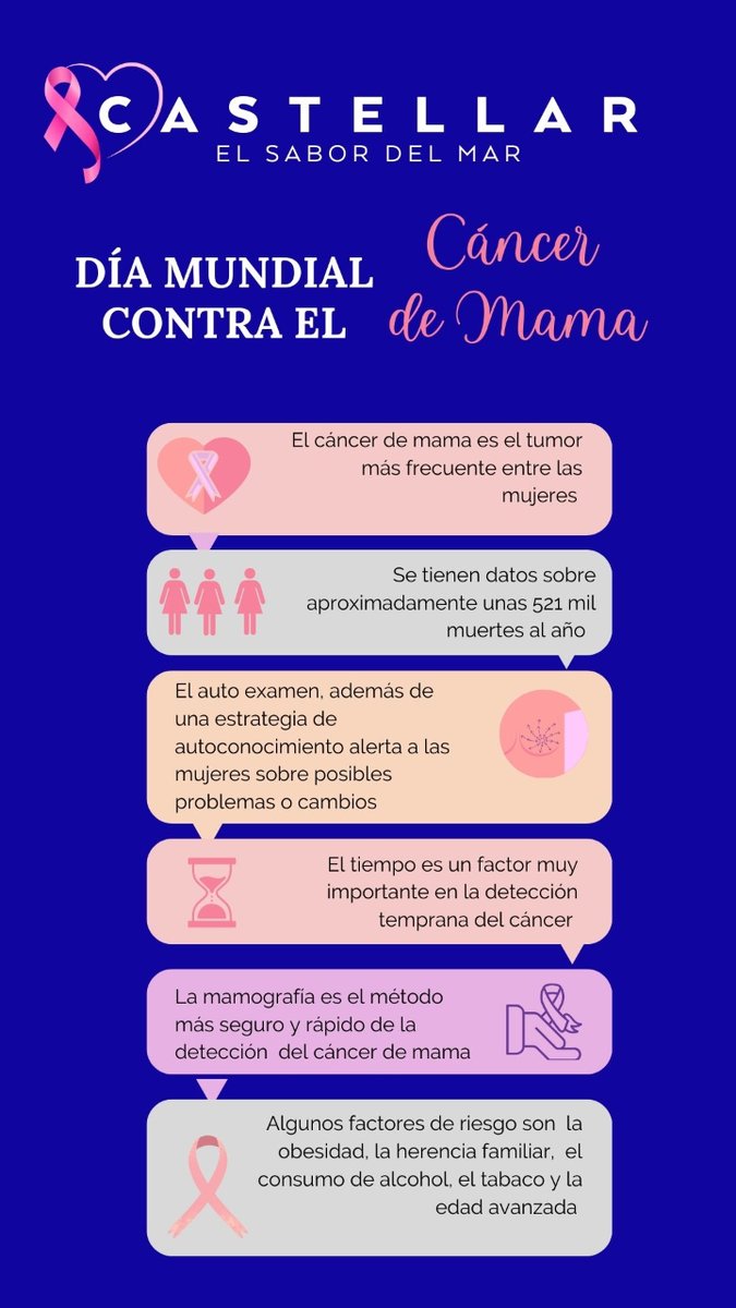 En Mariscos Castellar también nos vestimos de rosa para concienciar de la importancia de la prevención en el Día Internacional de la Lucha contra el Cáncer de Mama. 
#MariscosCastellar #ElSaborDelMar #DíaInternacionaldelCáncerdeMama #Concienciación #Visibilidad