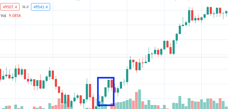 DNA_Chain's tweet photo. Part 9 Three White Soldiers

This is a bullish reversal pattern that consists of three consecutive long white (or green) candlesticks with small or no wicks. It suggests a strong shift from bearish to bullish sentiment.

9/9 https://t.co/b8q7oBDE6P