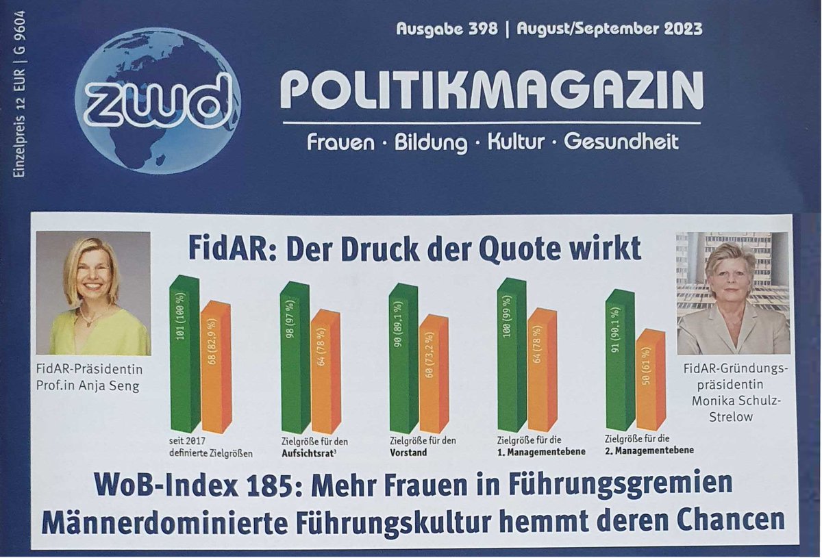 FidAR (@fidarev) on Twitter photo Der Druck der Quote wirkt! 🚀 So titelt die aktuelle Ausgabe des #zwd Politikmagazins mit einem Beitrag von FidAR-Präsidentin Prof. Dr. Anja Seng (@fomprof) und Gründungspräsidentin Monika <a href="/SchulzStrelow/">Monika Schulz-Strelow</a>. 👉 fidar.de/presse-aktuell…
<a href="/zwd_Frauen/">zwd_Frauen</a> Der Druck der Quote wirkt! 🚀 So titelt die aktuelle Ausgabe des #zwd Politikmagazins mit einem Beitrag von FidAR-Präsidentin Prof. Dr. Anja Seng (@fomprof) und Gründungspräsidentin Monika <a href="/SchulzStrelow/">Monika Schulz-Strelow</a>. 👉 fidar.de/presse-aktuell…
<a href="/zwd_Frauen/">zwd_Frauen</a>