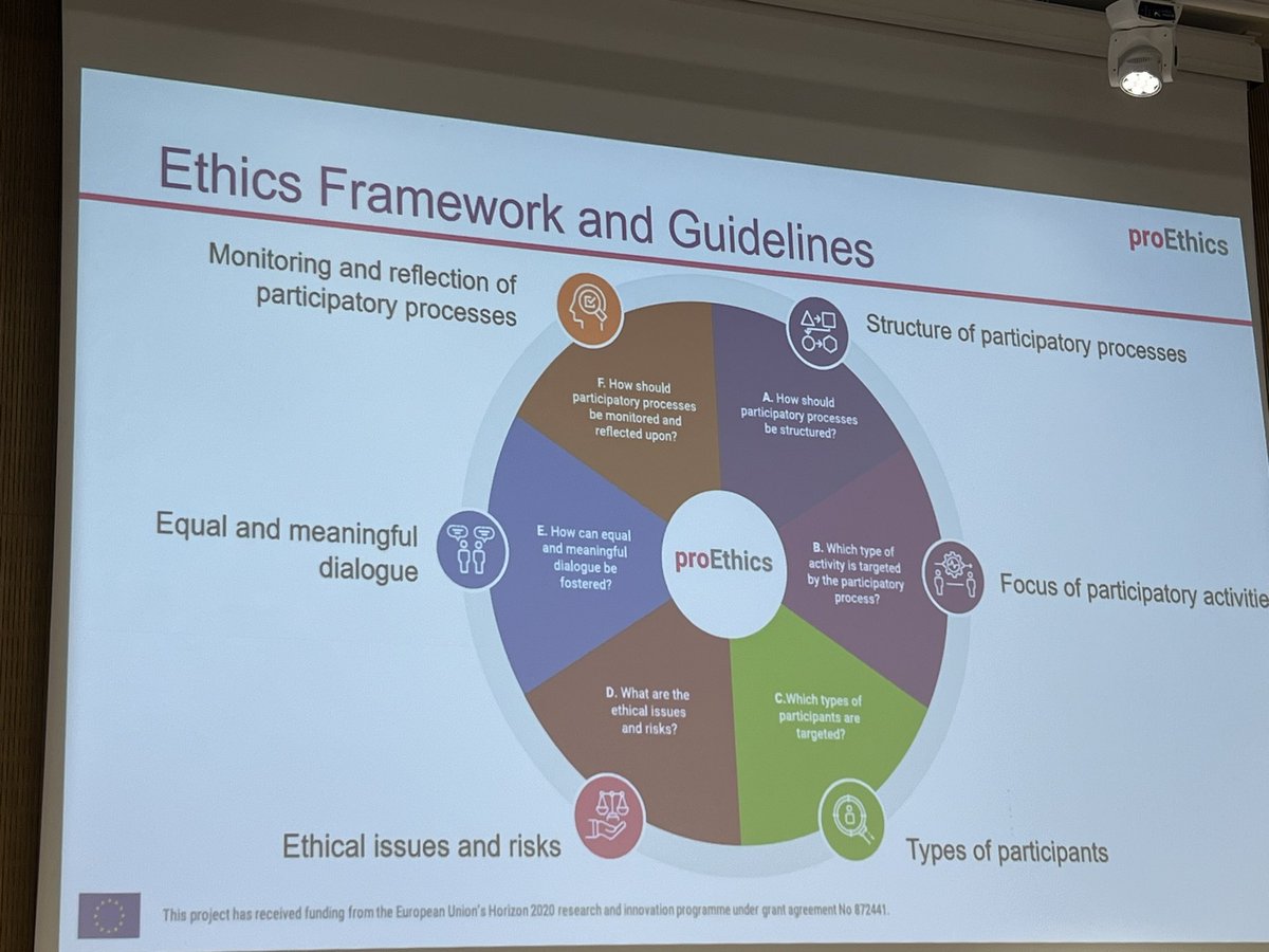 It has been launched now #PROEthics Framework #Forskningsrådet