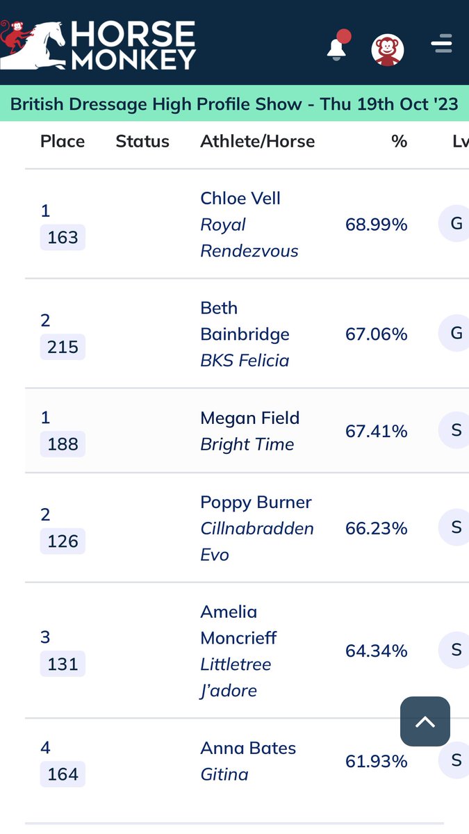 Love technology I can be sat in a conference but also track my daughter winning at high profile dressage competition 🤓