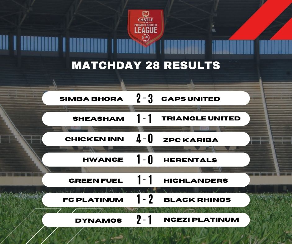 ZimSoccernet tweet media