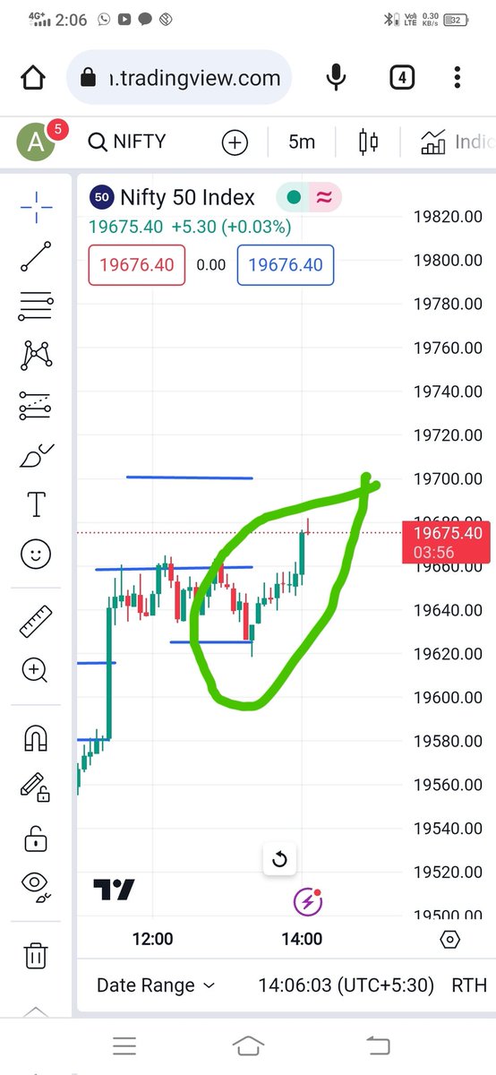 Akash97007002's tweet image. Dear sir 🙏
Please reply,,
Am right ya wrong
 19625 to19661 am buy Ce 
I think it is a superb profitable trade,,
धैर्य ही ट्रेडर का गहना हैं
#nifty #ltp_calculator
#Deshitheory #dabbaband #investing_daddy