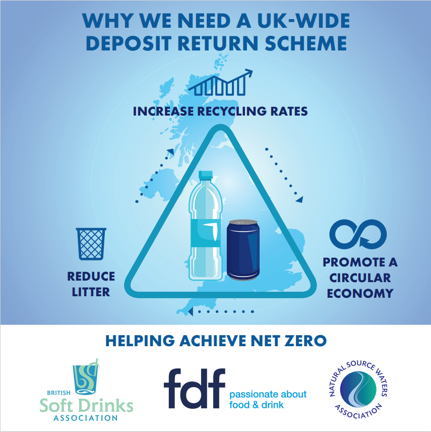 NSWA_UK's tweet photo. As part of this #RecycleWeek the NSWA, along with @BritSoftDrinks and @Foodanddrinkfed, are calling for a UK-wide DRS as the best way to ensure drinks containers are recycled. https://t.co/eOapIlh7V6