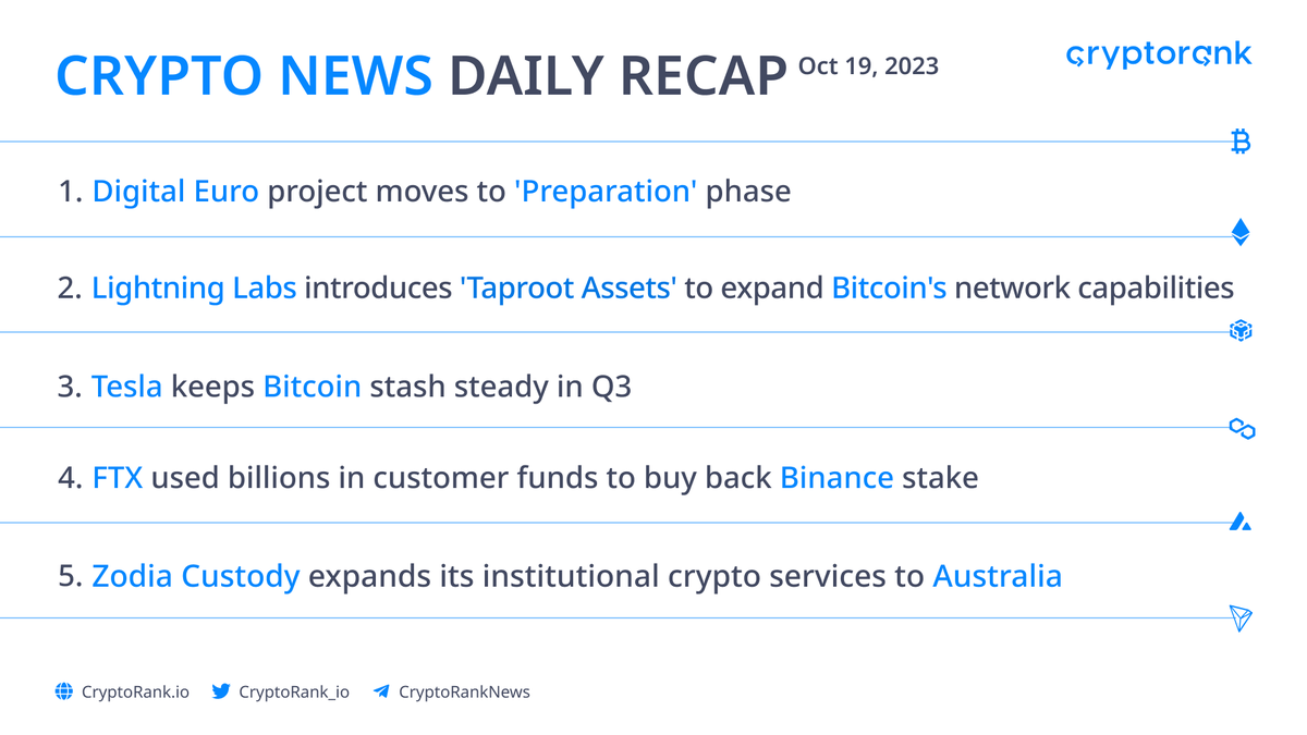 CryptoRank_io's tweet photo. The Latest Breaking News 📣

— Digital Euro project moves to 'Preparation' phase

— Lightning Labs introduces 'Taproot Assets' to expand Bitcoin's network capabilities

— Tesla keeps #Bitcoin stash steady in Q3

— FTX used billions in customer funds to buy back #Binance stake

— Standard Charted backed Zodia Custody expands its institutional crypto services to Australia