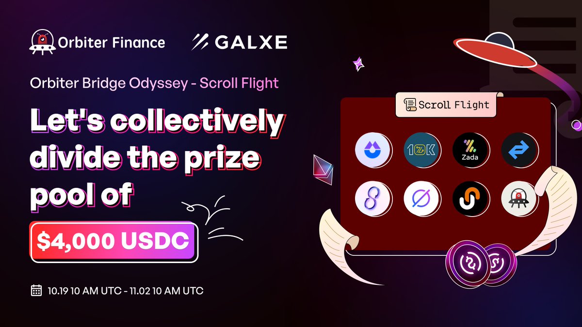 🛸To celebrate the launch of the @Scroll mainnet, we've teamed up with projects in the #Scroll ecosystem to introduce the Orbiter Bridge Odyssey - Scroll Flight! 🚀 🚀 We are offering a substantial prize pool, join us in sharing the 4000U in rewards! 🎁 🔗galxe.com/OrbiterFinance…