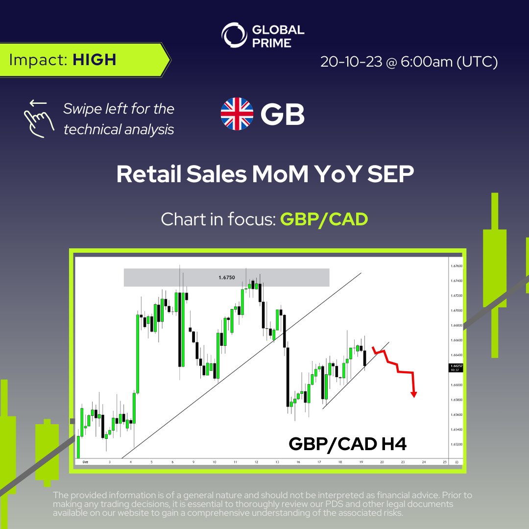 GlobalPrimeFX's tweet photo. Watch out for some #GBPCAD downside opportunities traders. Retail sales numbers tomorrow from Great Britain may be the catalyst needed π
#globalprime #millionaire #financialfreedom #forexmillionaire #forextrading https://t.co/N1FxMBBL2d