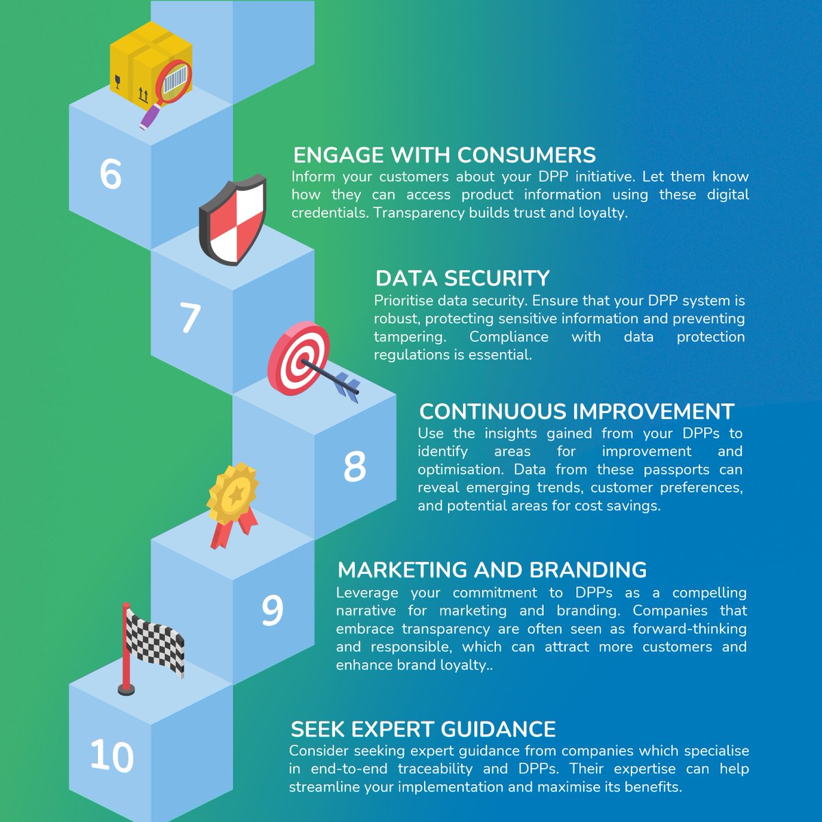 🚀 Ready to supercharge your business? Discover the power of Digital Product Passports in our latest article. Learn how to start end-to-end traceability and boost profitability.

Read our step-by-step guide now. 👇
hubs.ly/Q0263CrX0

#DigitalProductPassports #Traceability