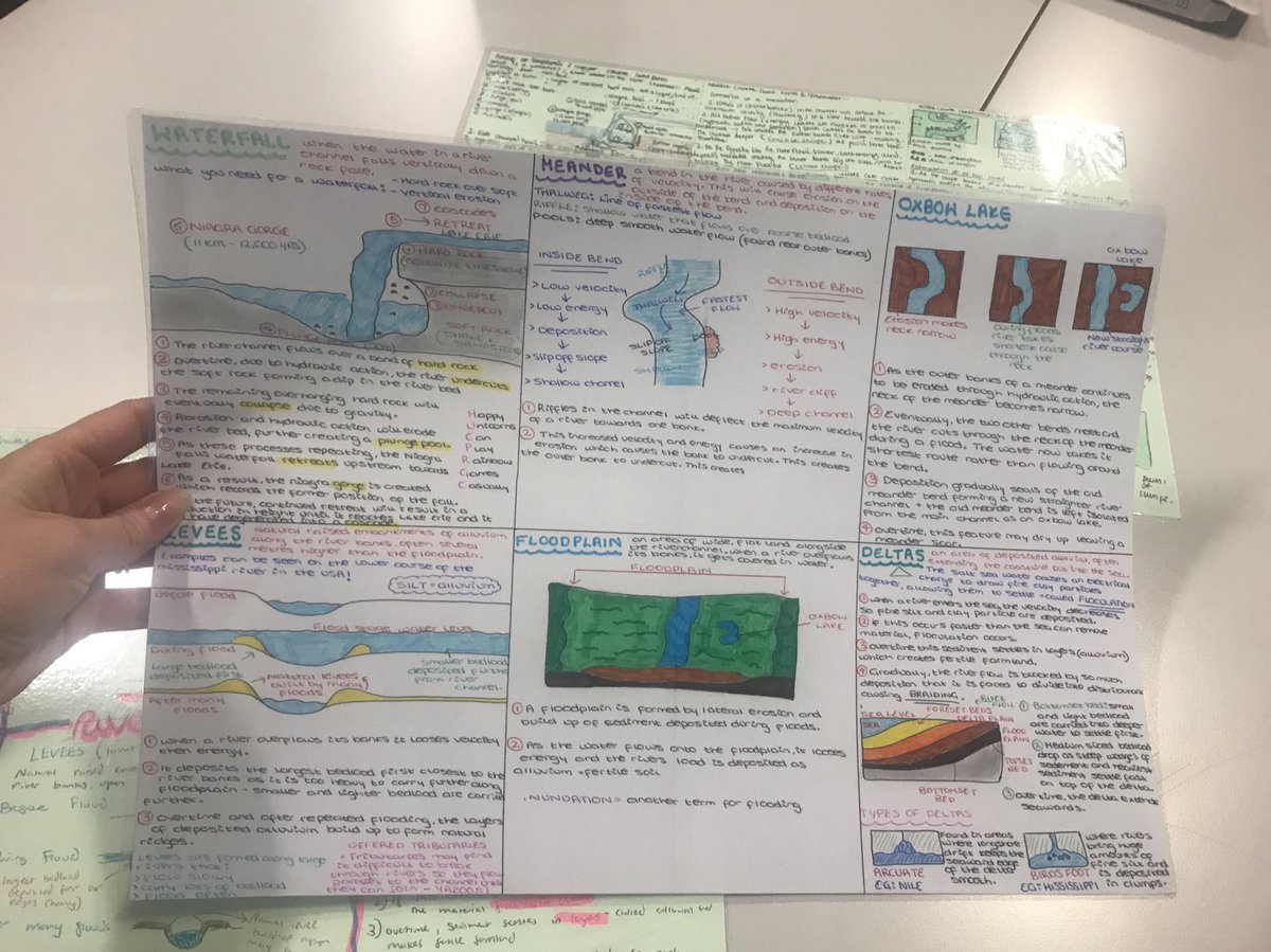 Stceciliasgeog's tweet image. Year 13 geographers were challenged to create A3 revision sheets to display river landforms. How impressive are these? 👏🏻☺️ #ASLevelGeography #FluvialEnvironments #RevisionTool