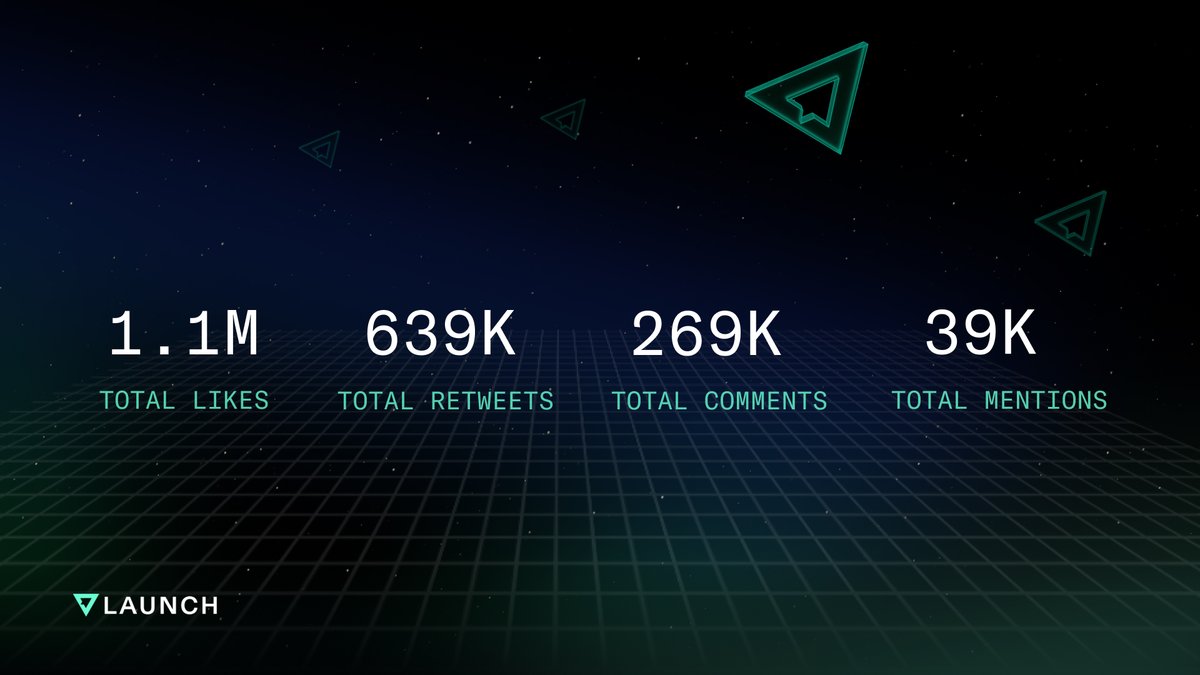 Amazing X engagement metrics for 2022 👀 #VARRIORS are one strong community 💪