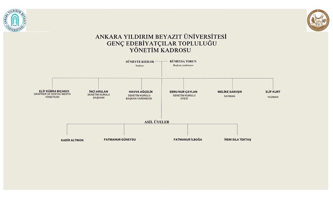 2023-2024 eğitim öğretim yılında Genç Edebiyatçılar Topluluğu olarak yeni bir kadro ile kaldığımız yerden devam ediyoruz. #ankarayıldırımbeyazitüniversitesi